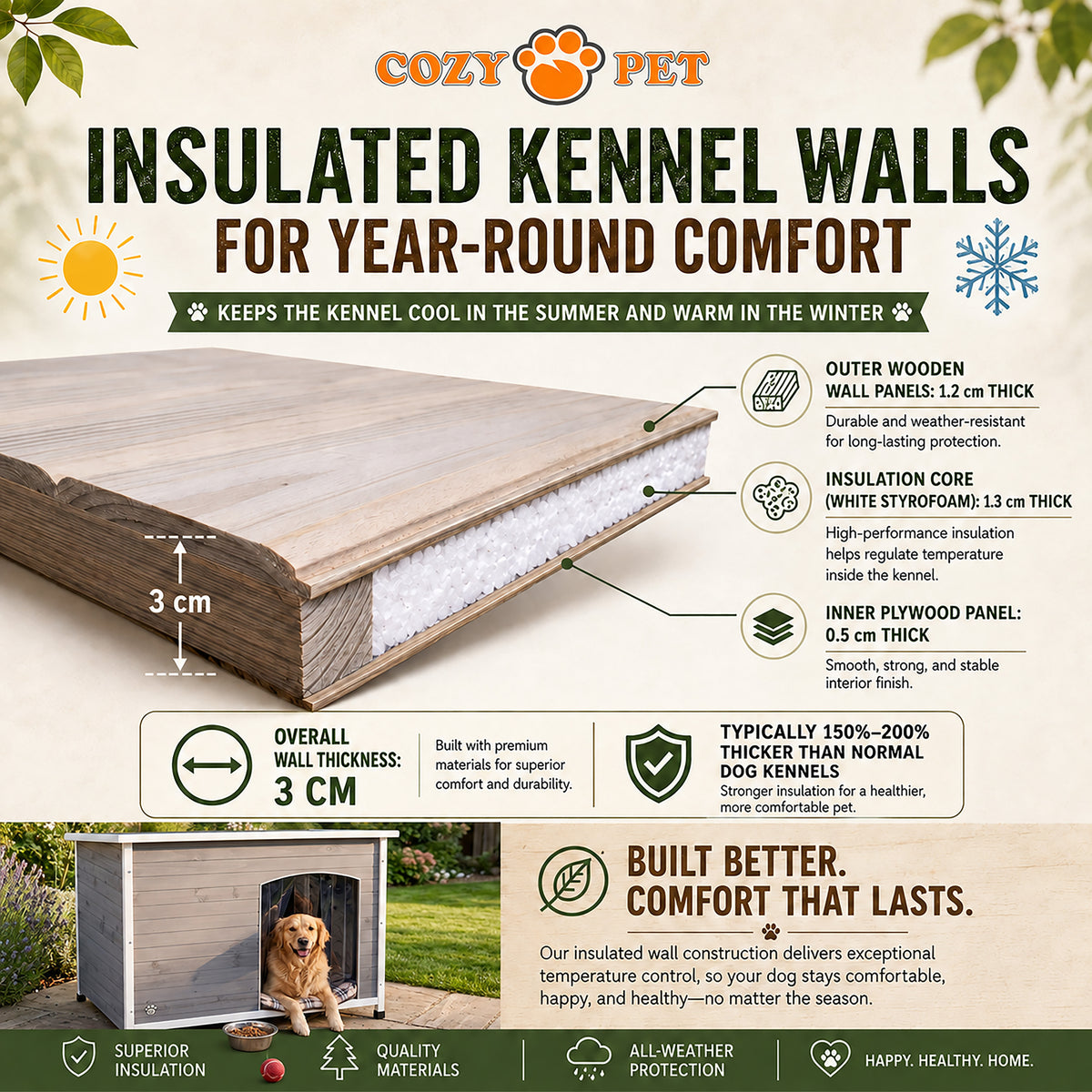 Dog Kennel - Insulated - Cozy Pet - Size: Small - Model DK01S